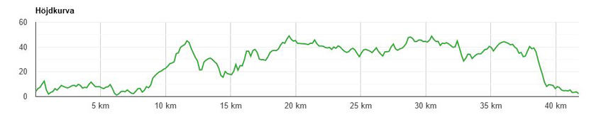 Helsingborg Marathon 2021